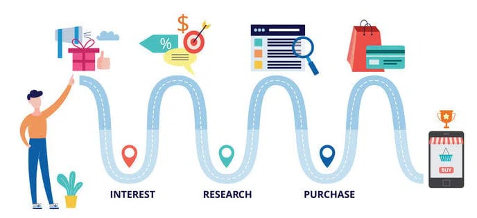 buyer journey convertir prospects en clients