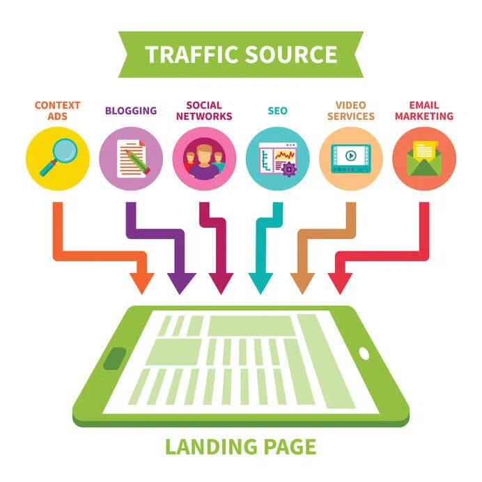 sources-trafic-internet
