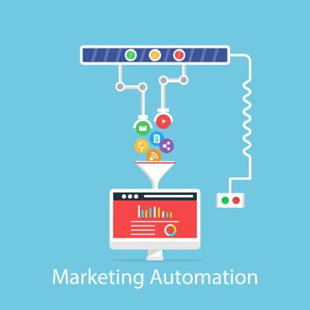 marketing automation process