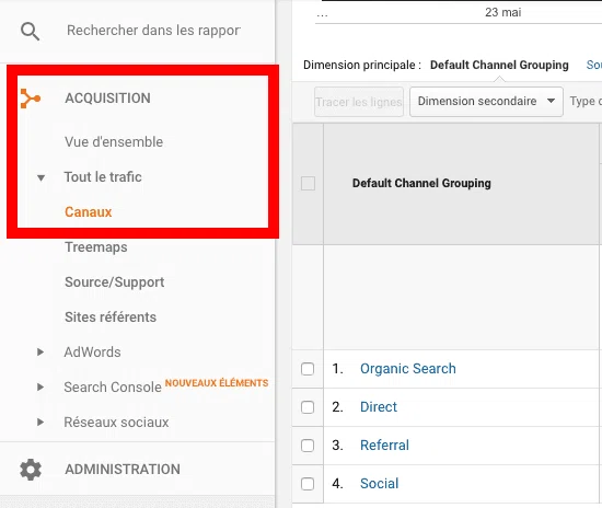 Acquisition canaux google analytics