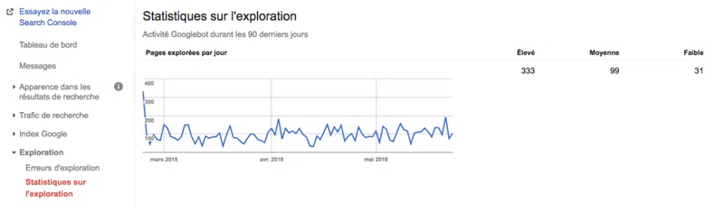 optimiser l'indexation de son site sur Google - Search console - Araoo blog