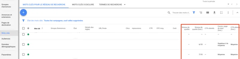 optimiser le quality score de vos annonces Adwords - Blog Araoo