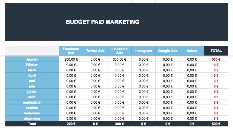 Exemple budget publicité en ligne - tableau de répartition - Araoo