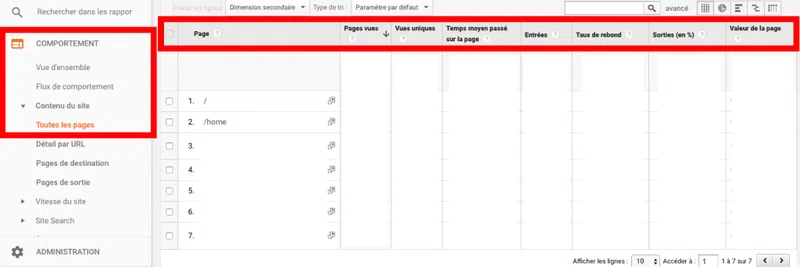 Comportement google analytics