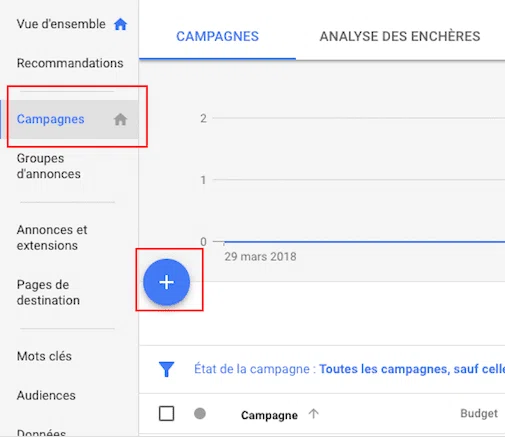 créer une campagne Adwords - search - Araoo blog