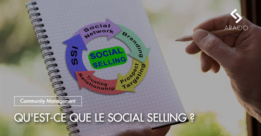 Social-selling-def