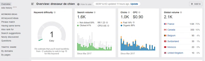 rechercher des mots-clé avec Ahrefs