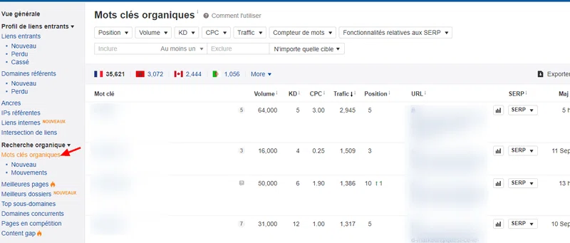 mots-clés avec ahrefs