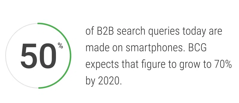 50% des recherches B2B sont effectués depuis un smartphone - stratégie B2B