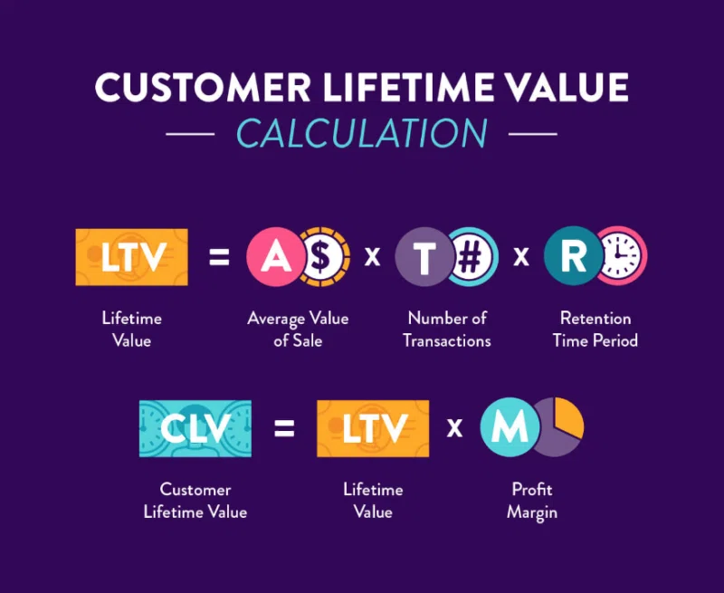 calcul customer lifetime value
