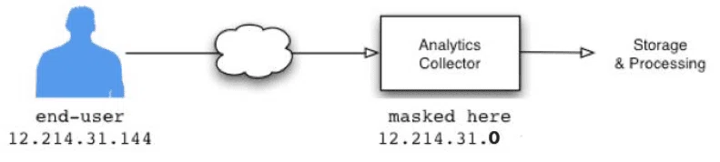 google analytics rgpd données personnelles