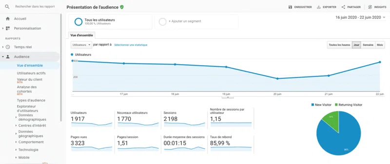 Google Analytics et Google Tag Manager