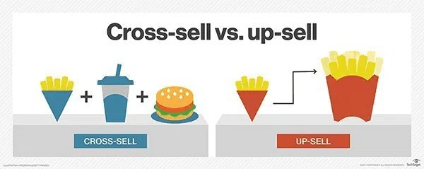 cross-seeling et upselling