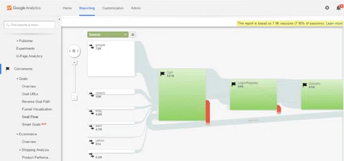 Objectif tunnel de conversion