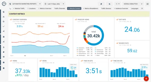 kpis pour stratégie de contenu - tableau de bord Google Analytics