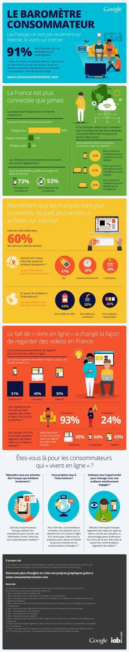 ecommerce Google 2015 - infographie webmarketing