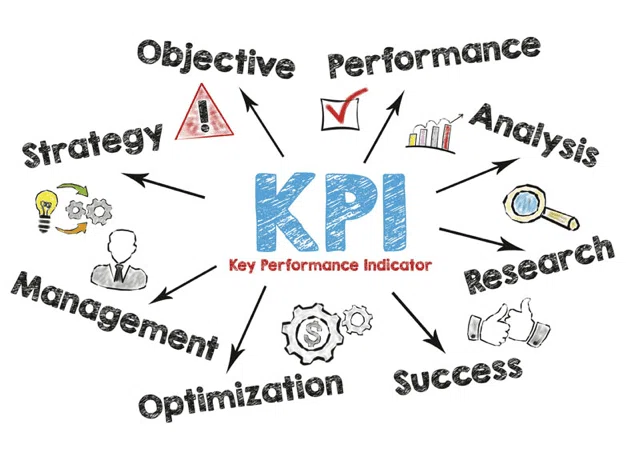 Quels KPIs pour mesurer l’efficacité de sa stratégie de contenu ?