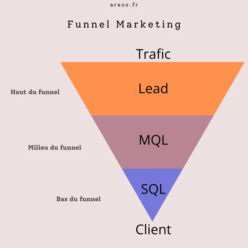 lead-mql-sql.png