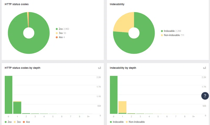 audit seo ahrefs