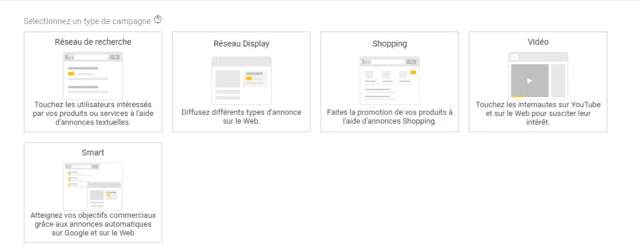 type campagne retargeting