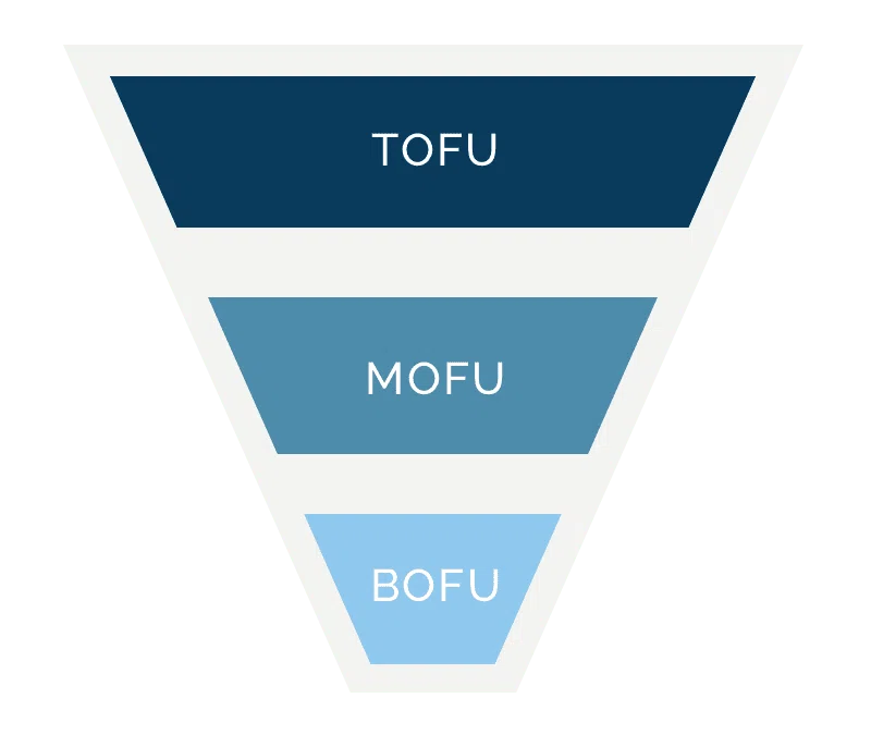tofu mofu bofu tunnel de conversion B2B