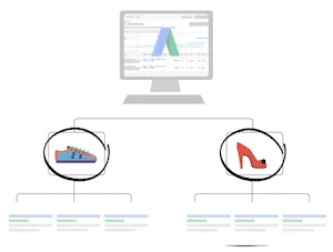 optimiser la longue traîne sur Adwords