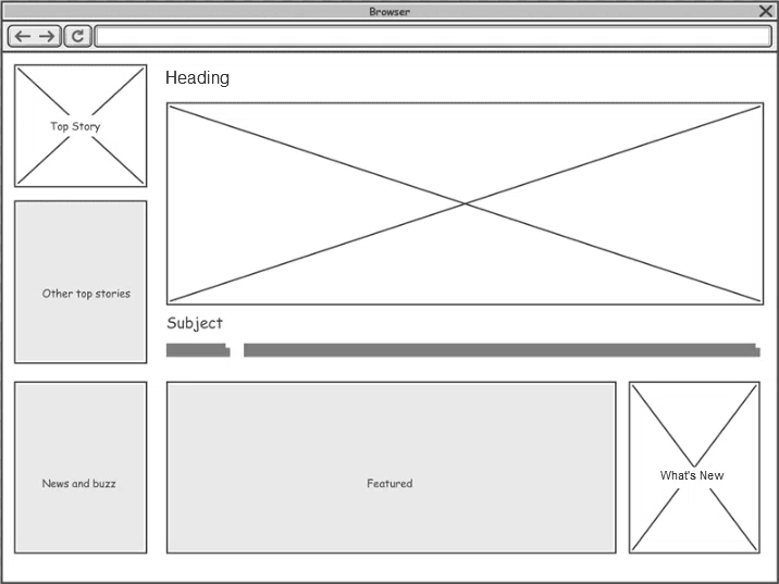 Cahier des charges site internet - wireframe